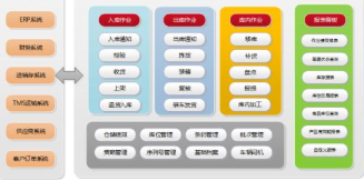 智能倉(cāng)儲(chǔ)升級(jí) 手機(jī)掃碼管理倉(cāng)庫(kù)軟件的設(shè)計(jì)、開發(fā)與全流程解決方案