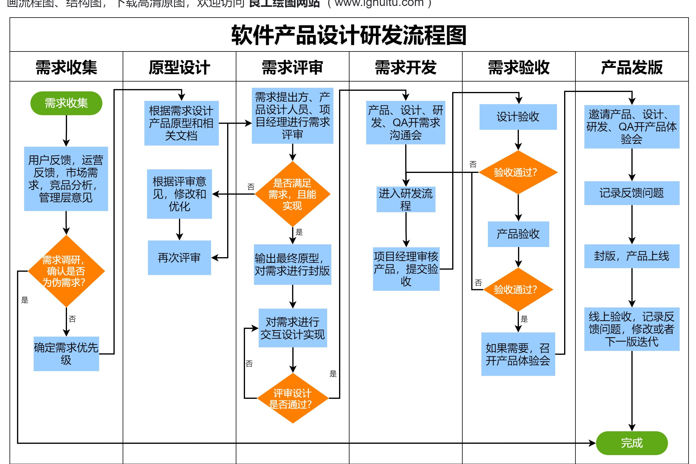想打造優(yōu)秀軟件產(chǎn)品？深入理解從需求分析到測(cè)試發(fā)布的全流程